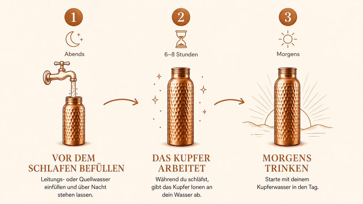 In 3 einfachen Schritten